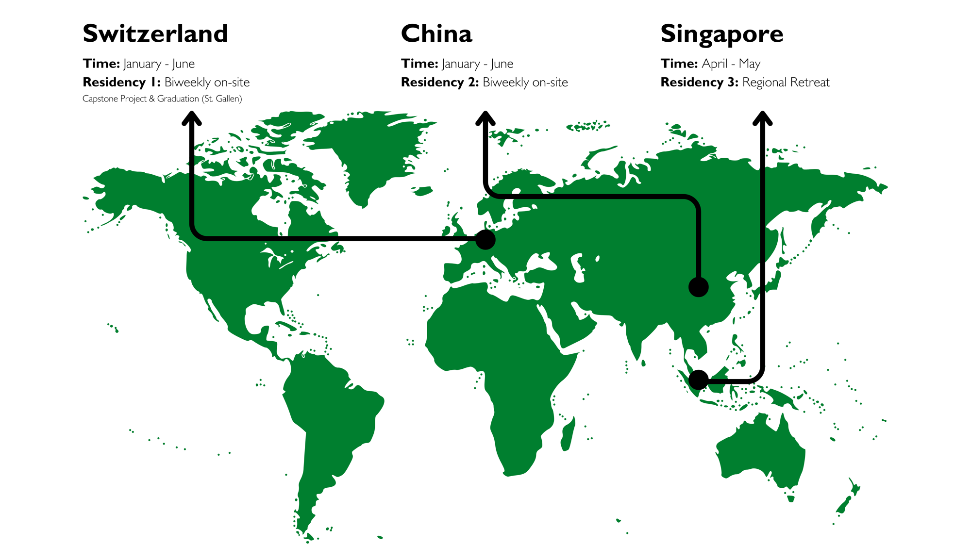 Programme locations: Switzerland, China and Singapore